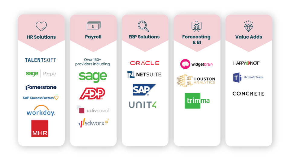 Quinyx-Integrations