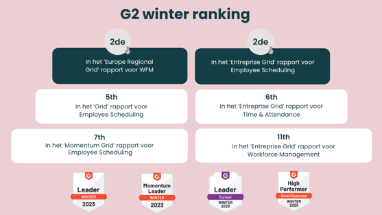 G2 winter report - NL