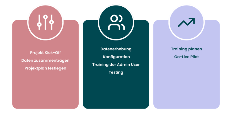 Wieso-Quinyx-Implementierung