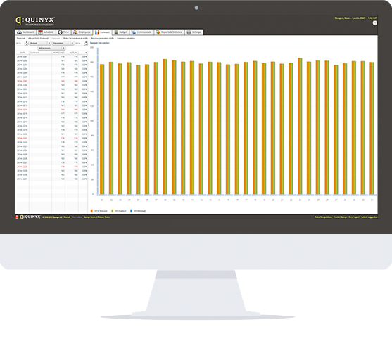 Quinyx Budget & Forecast