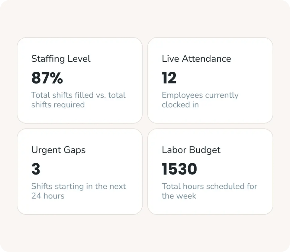 Analytics – go deeper with confidence