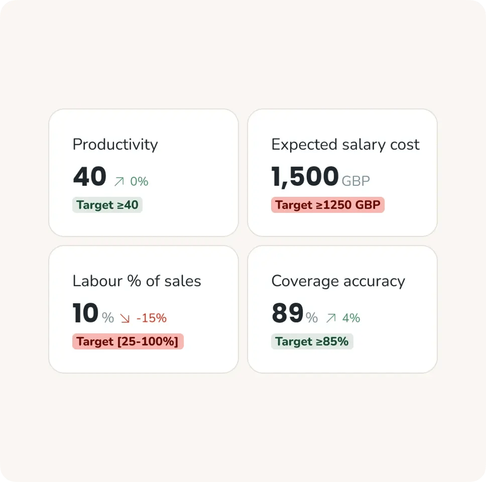 Analytics designed for real workforce decisions