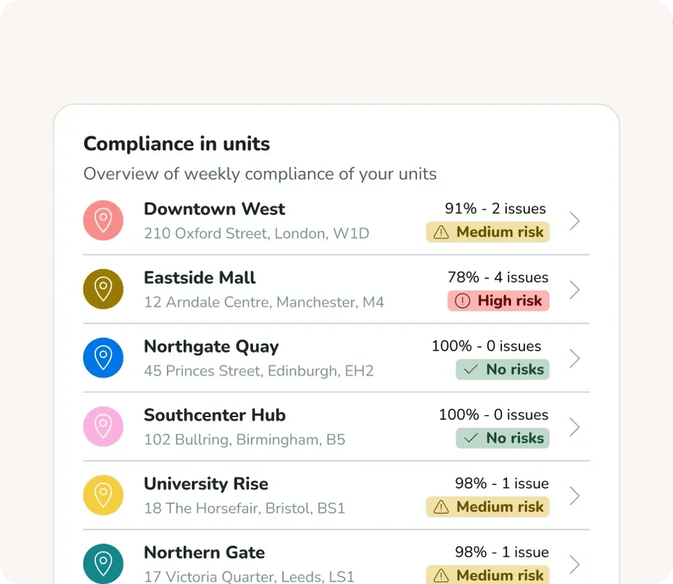 Compliance Checker