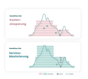 Create based on objectives (1)