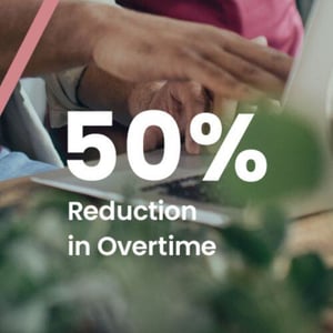 The Total Economic Impact™ van Quinyx