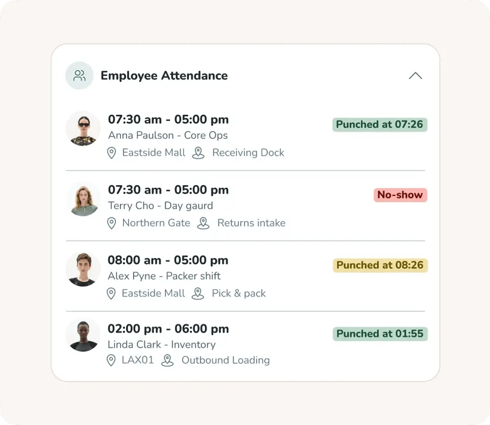 Frontline Compliance Tools