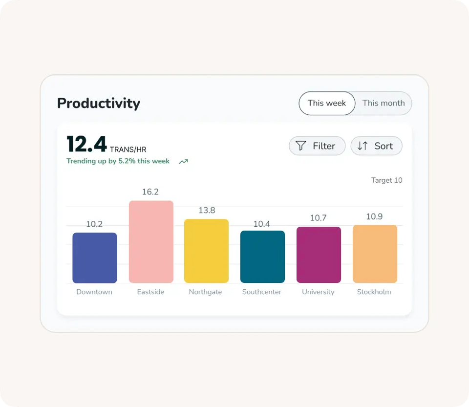 Real-time dashboards