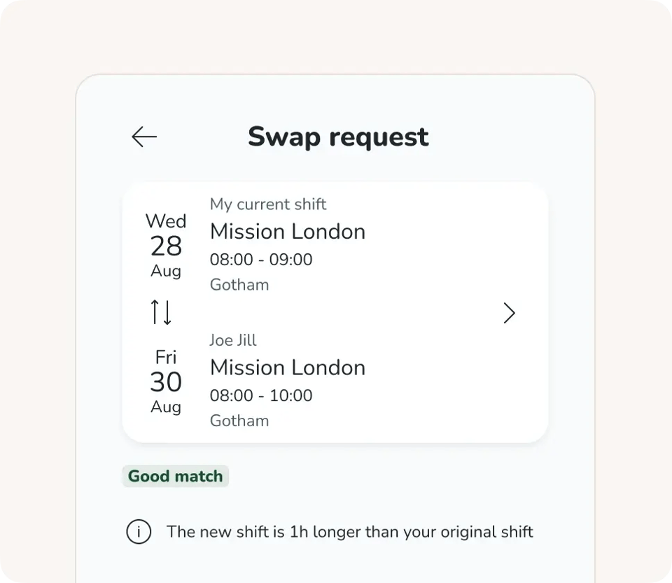 Shift Management
