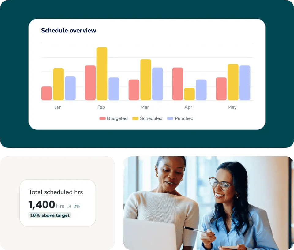 Turn complex demand patterns into clear staffing plans with AI workforce forecasting