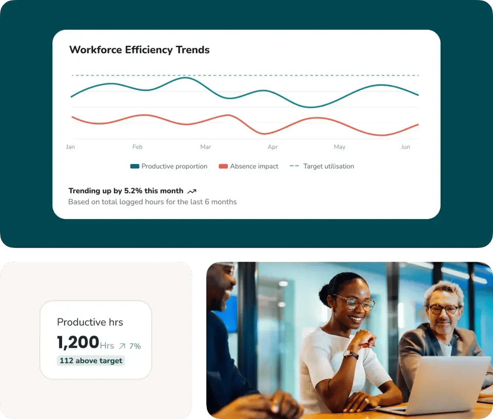 Turn fragmented workforce data into a single source of truth
