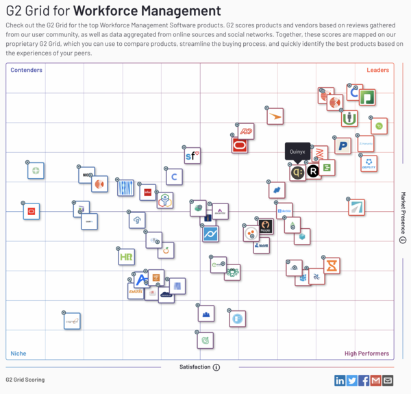g2 grid wfm 2019